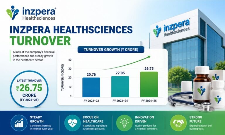Inzpera Healthsciences Turnover Complete Health Performance